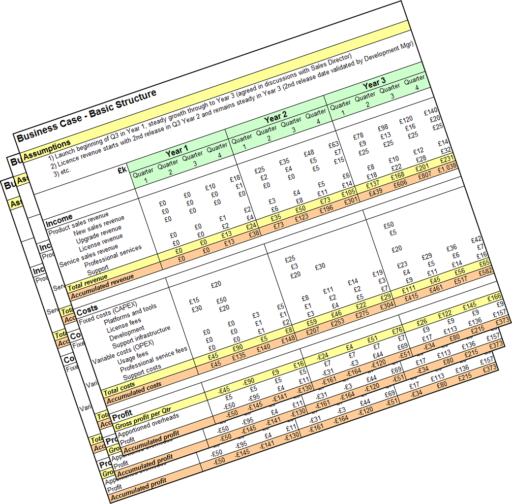 Product Management Business Case  Product Focus Regarding Product Development Business Case Template