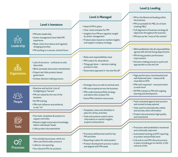 Product Management Pre Training Analysis Product Focus Product Management Pre Training Analysis Product Focus