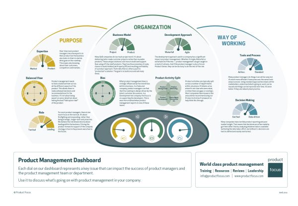 Product Management Dashboard