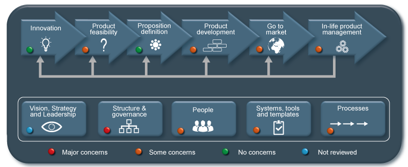 Audit-framework-embedded-RAG v3