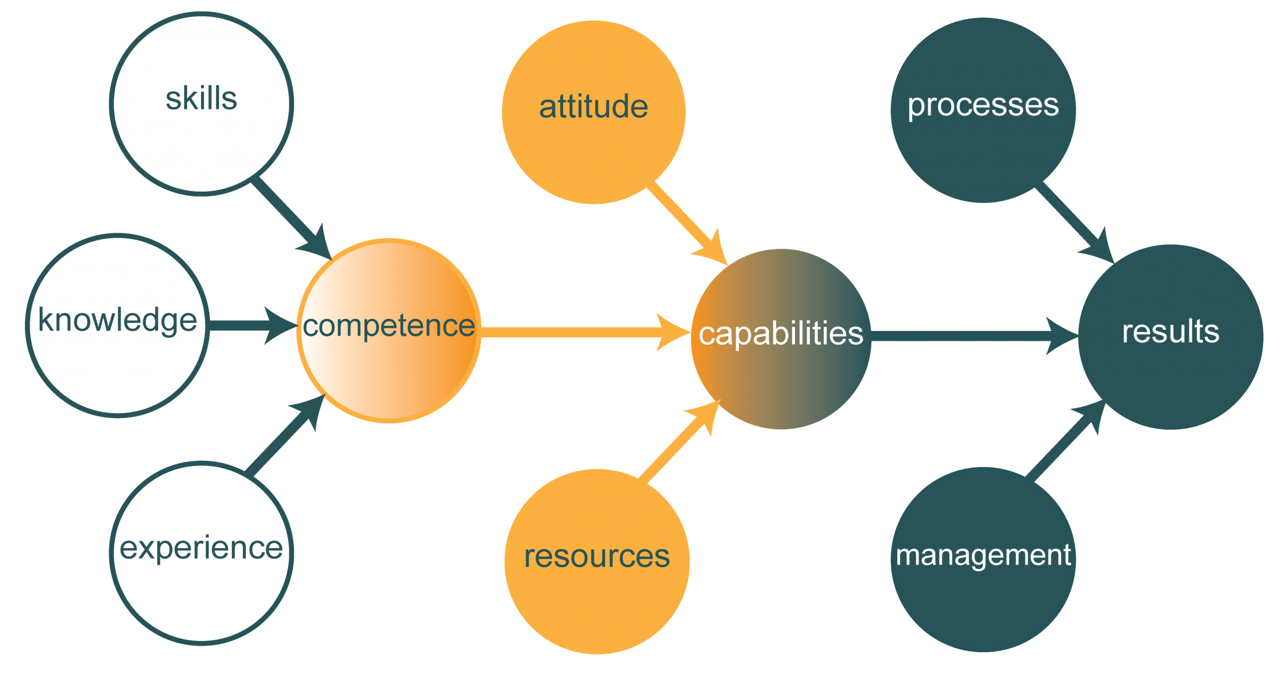 Cause and effect diagram Cause and effect diagram