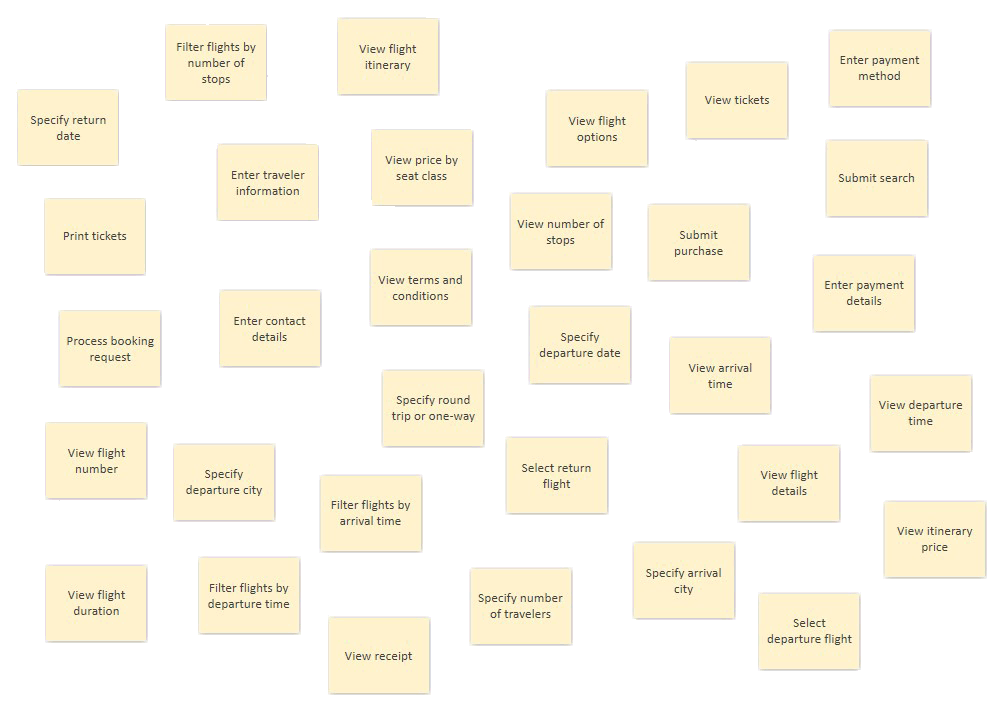 Lean Requirements - brainstorming ideas