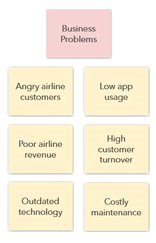 Lean Requirements - pain points