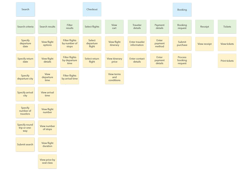 Lean Requirements - affinity mapping