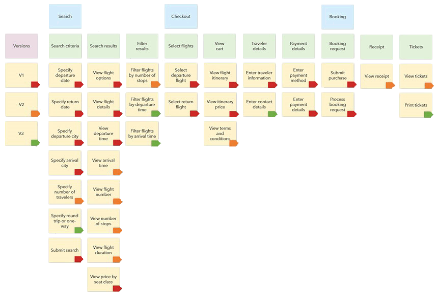 Lean Requirements - defining releases
