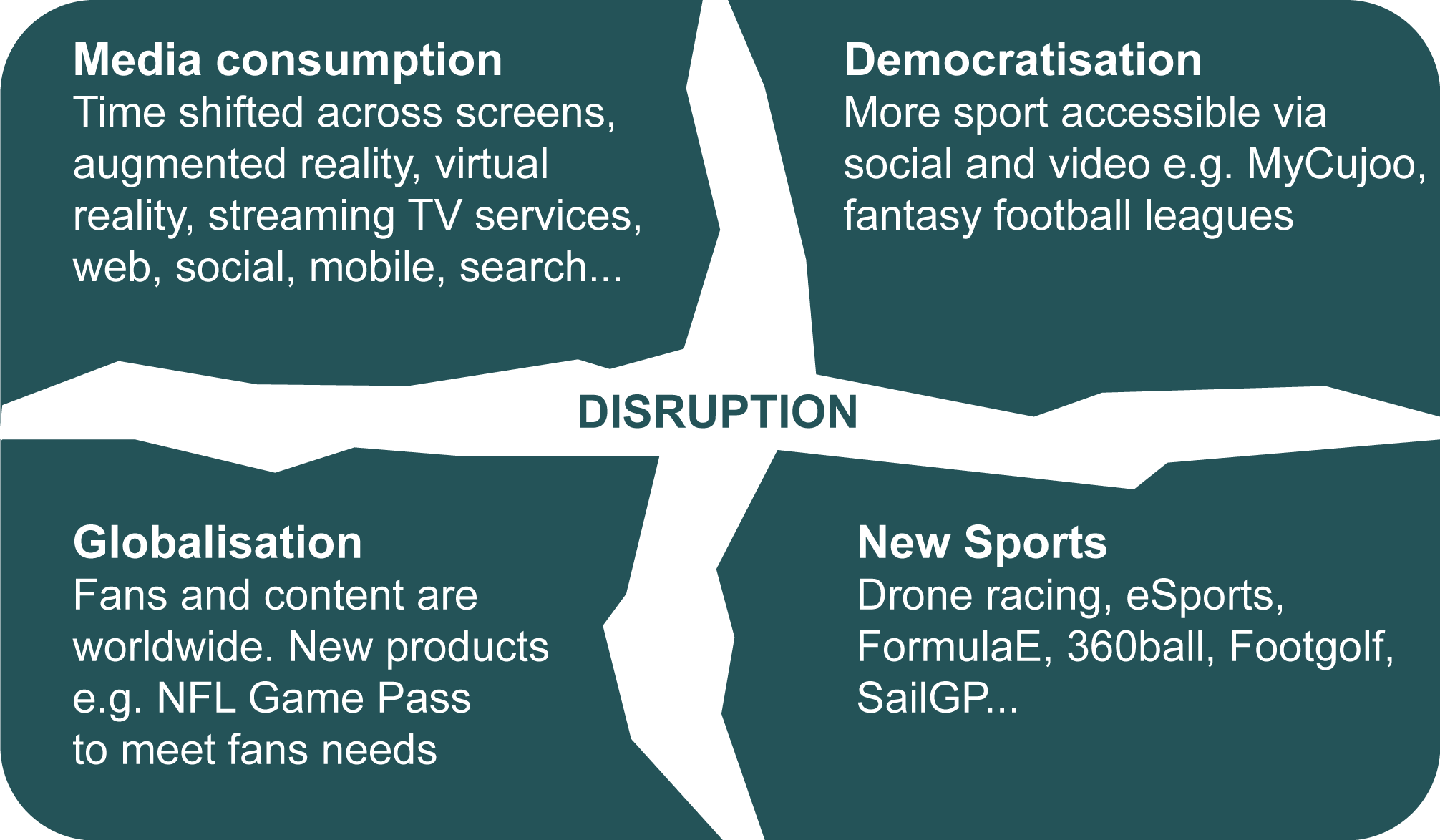 Disruption in the sporting world