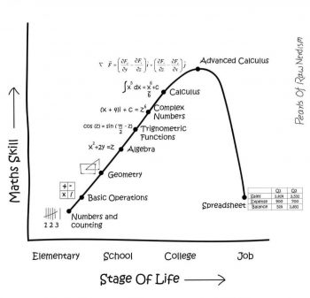 Maths Skill through life