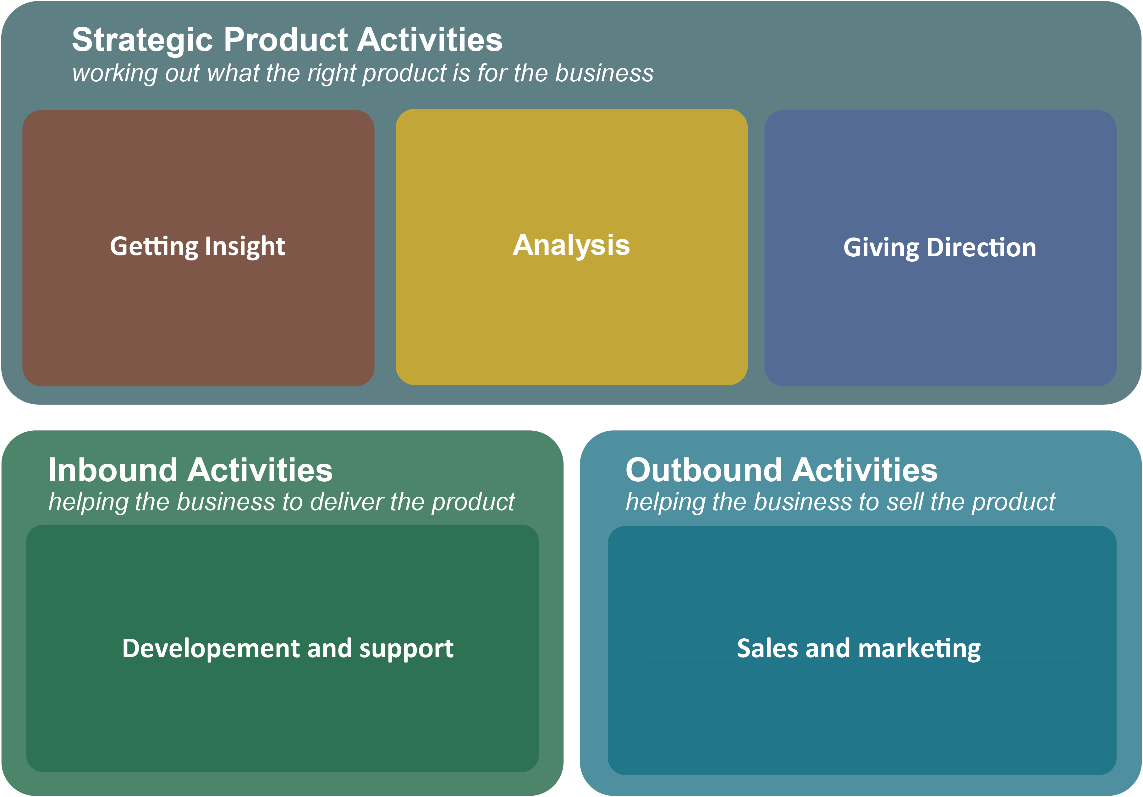 Product first
