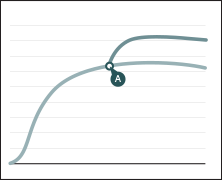 Relaunching products diagram