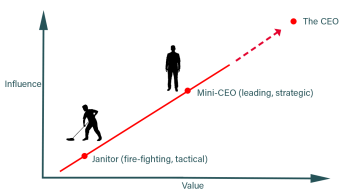 Role clarity for product managers