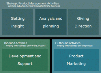 Table showing the different roles of product management