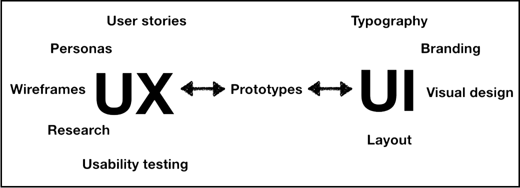 What Product Managers Need To Know About Ux Product Focus
