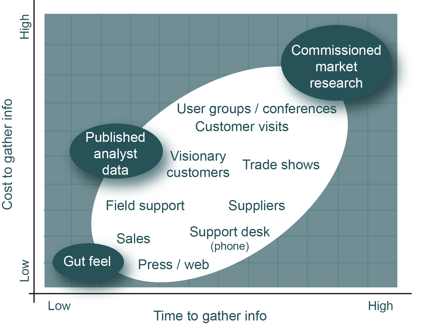 Listening posts - how to gather customer feedback Listening posts - how to gather customer feedback