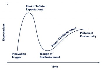 gartner hype cycle for emerging technologies 2018 gartner hype cycle for emerging technologies 2018