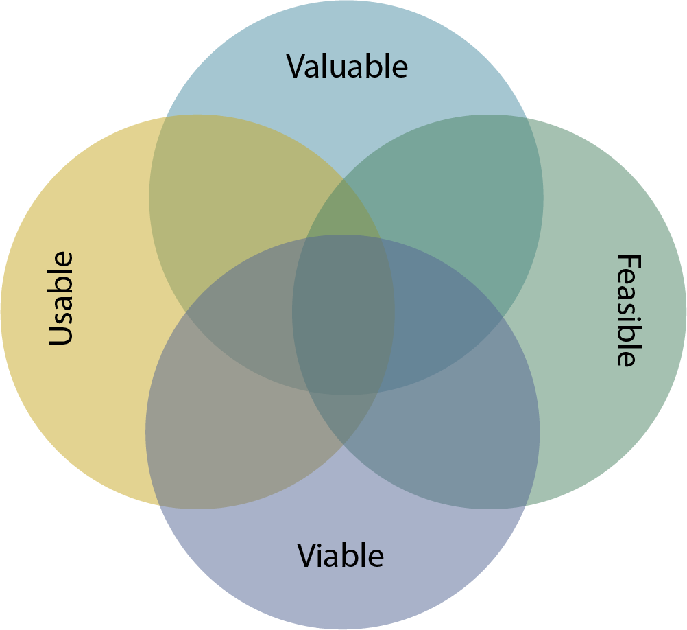 The four ‘big risks’ of product requirements… Should there be a fifth?