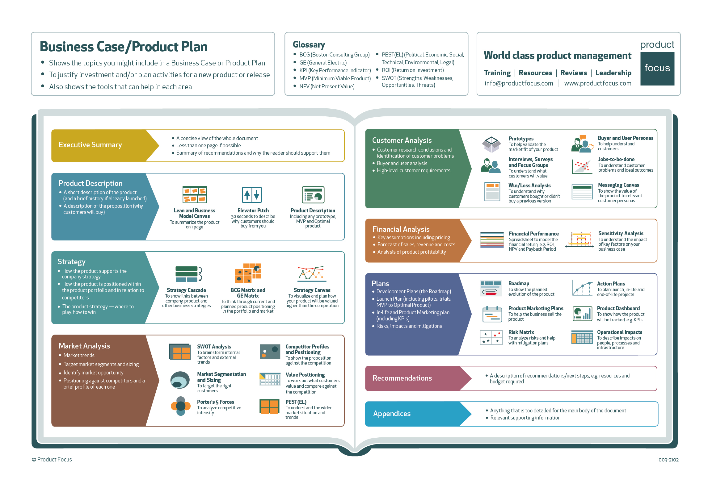 Product Management Business Case Infographic | Product Focus