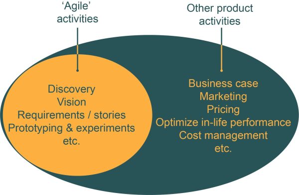 Agile vs PM