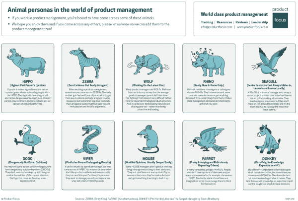 Animal personas in the world of product managment