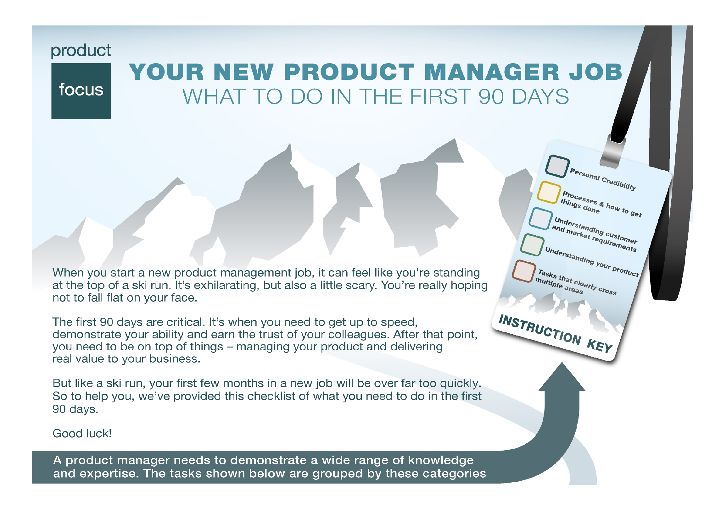 Start a new job